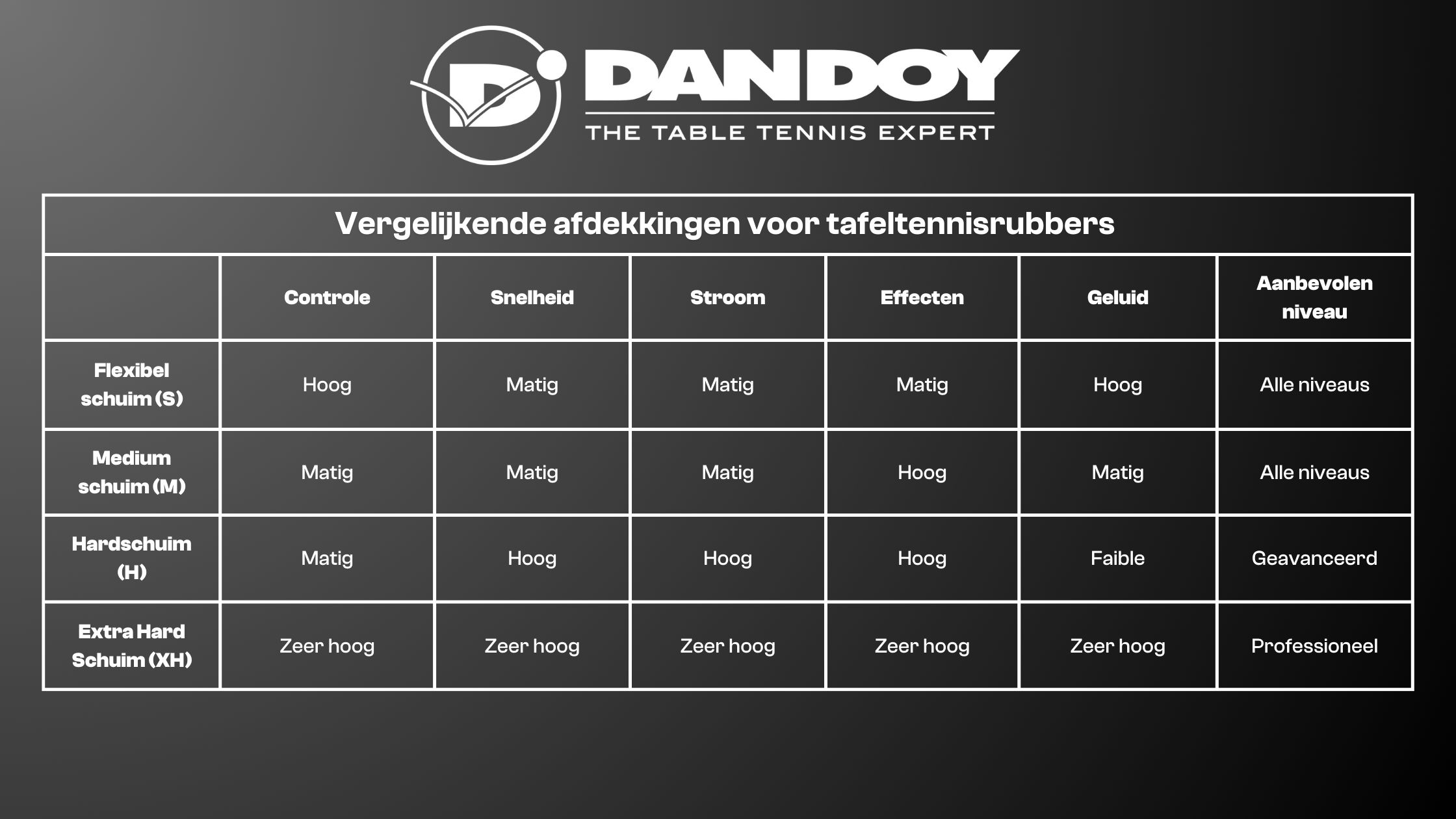 Vergelijkende afdekkingen voor tafeltennisrubbers 